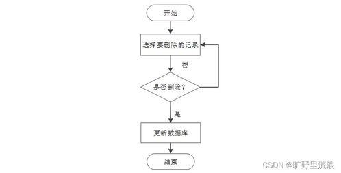 基于SSM框架的計(jì)算機(jī)網(wǎng)絡(luò)綜合考核管理系統(tǒng)設(shè)計(jì)與實(shí)現(xiàn)